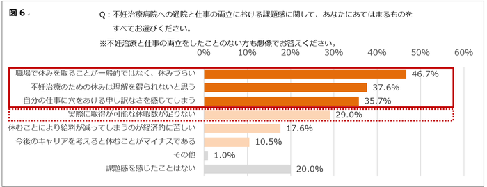 図6