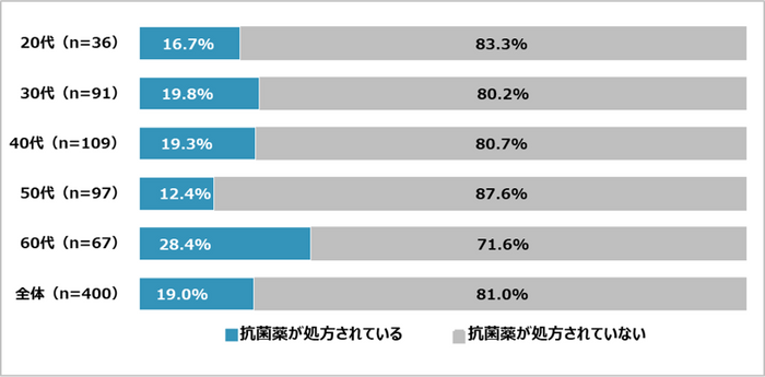 図1