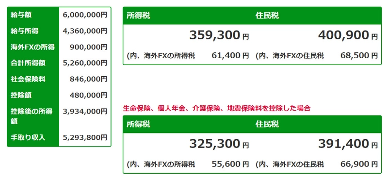 海外の証券会社専用のレバレッジやロスカット計算ツールを開発