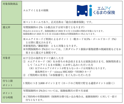 エムアイくるまの保険について