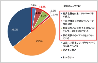 【ランサーズ】企業の働き方改革を支援する「オープン・タレント推進」第二弾