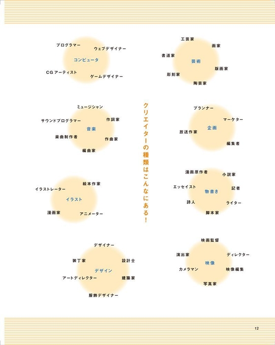 中面01：クリエイターの種類