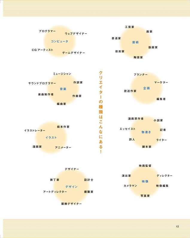 中面01:クリエイターの種類