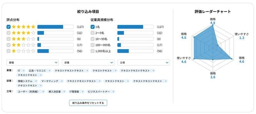 bizocean DX比較 「口コミ投稿・閲覧機能」を新機能として公開