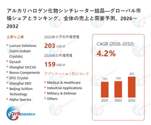 世界のアルカリハロゲン化物シンチレーター結晶市場成長率：2032年までに4.2%に達する見込み
