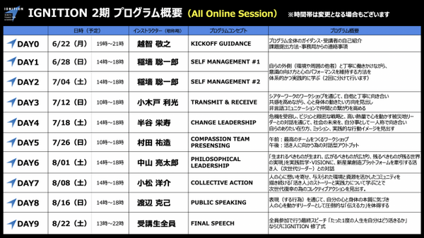 IGNITION 第2期 プログラム概要