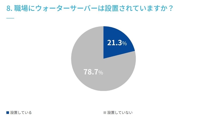 8. 職場にウォーターサーバーは設置されていますか?