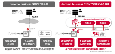 本実証のイメージ