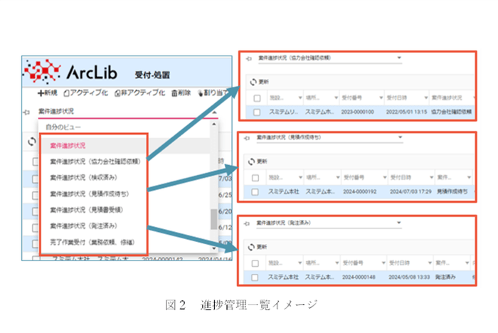 図2 進捗管理一覧イメージ