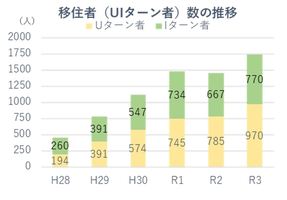 長崎県Uターン促進キャンペーンを11～12月の期間で開催　 移住・就業相談会などUIターン検討者向けイベントを実施