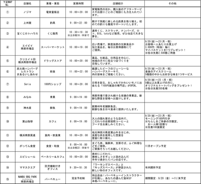 出店店舗一覧表
