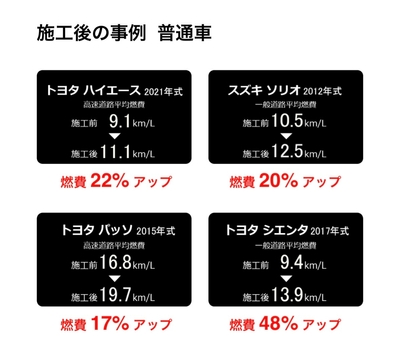普通車の事例
