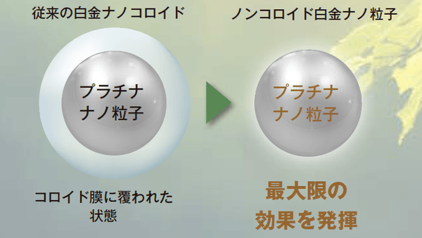 ヘアケアにナノプラチナ