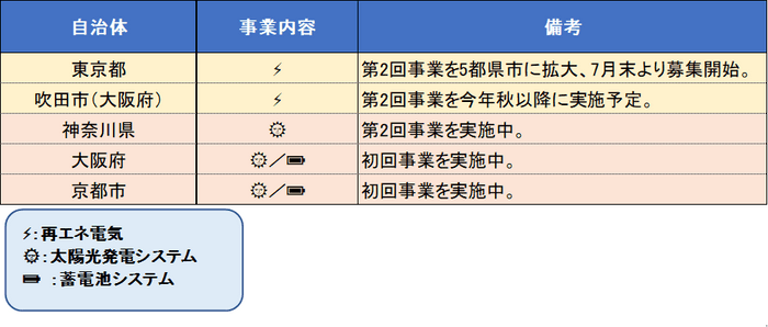 アイチューザー実績