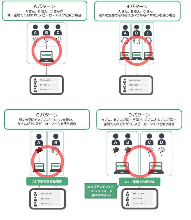 すべての利用環境に適応