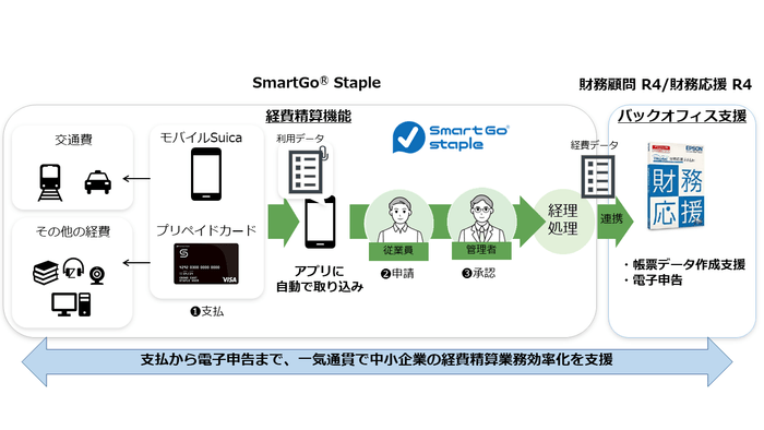 サービスイメージ
