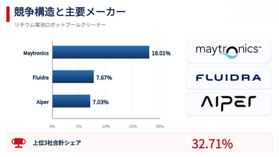 図. 競争構造と主要メ一力一