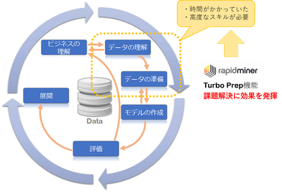 分析フロー図