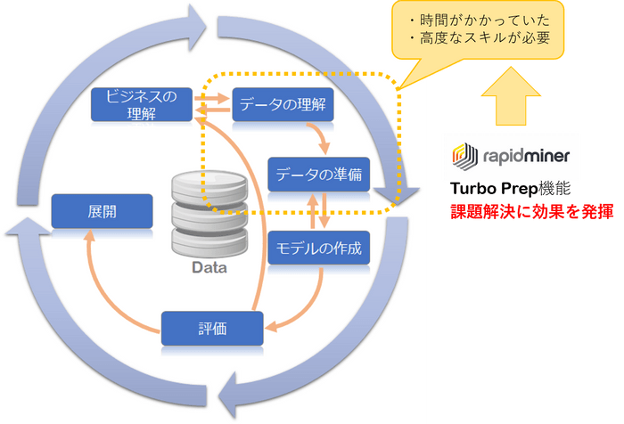 分析フロー図