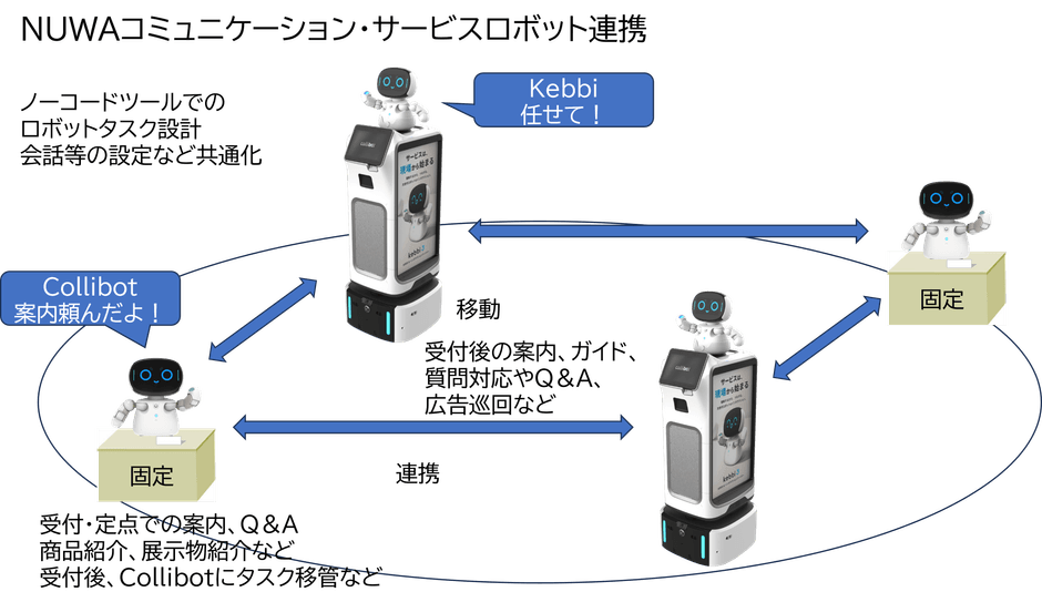KebbiとCollibotを組み合わせてご利用