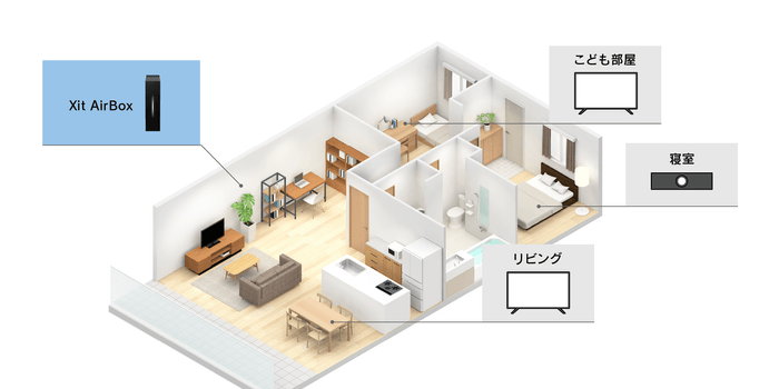 Android TV向けXit wireless設置イメージ