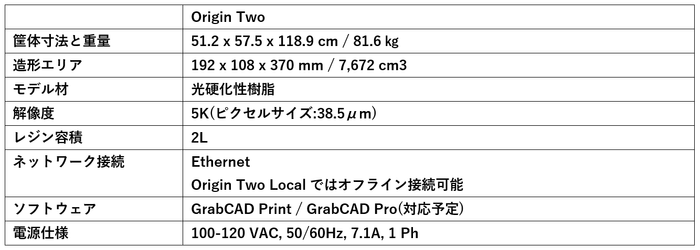 「Origin Two」詳細スペック
