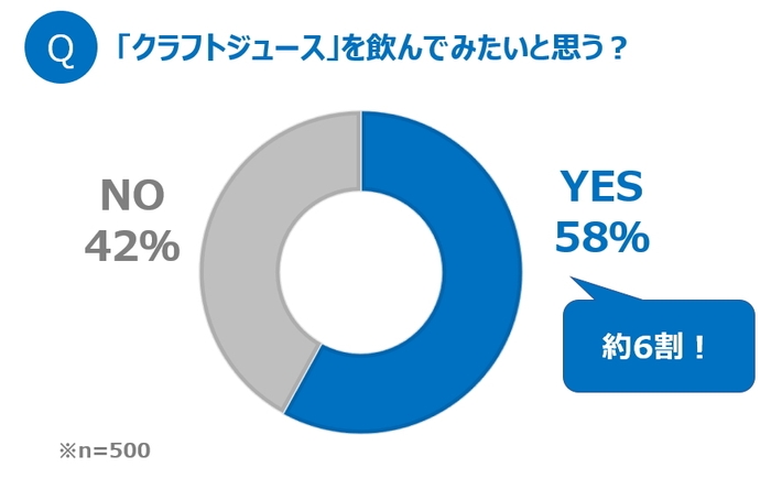 グラフ4