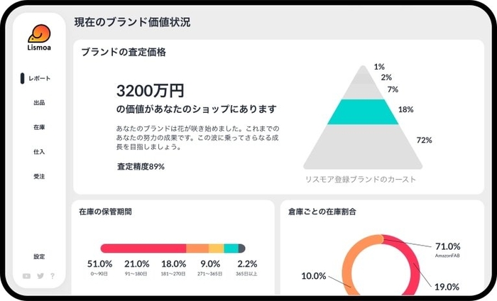 D2Cブランド価値を自動査定