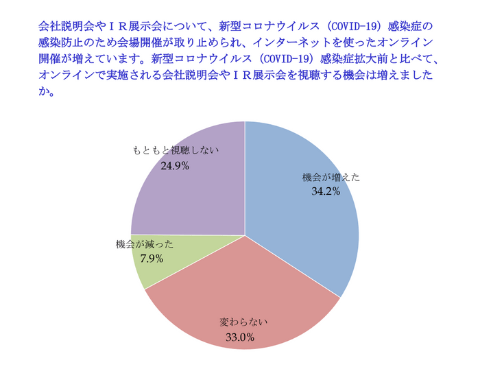 アンケート結果5