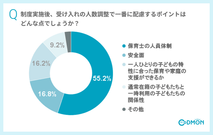 Q5 制度実施後、受け入れの人数調整で一番に配慮するポイントはどんな点でしょうか？