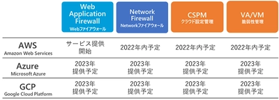 ラック、組織で利用するクラウド環境をサイバー侵害から守る 「AIクラウドセキュリティ運用支援サービス」を提供　 ～AIが脅威情報を自動分析するセキュリティ運用支援で、 クラウドのサイバー衛生管理を強化～