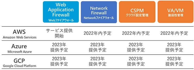 ラック、組織で利用するクラウド環境をサイバー侵害から守る 「AIクラウドセキュリティ運用支援サービス」を提供　 ～AIが脅威情報を自動分析するセキュリティ運用支援で、 クラウドのサイバー衛生管理を強化～
