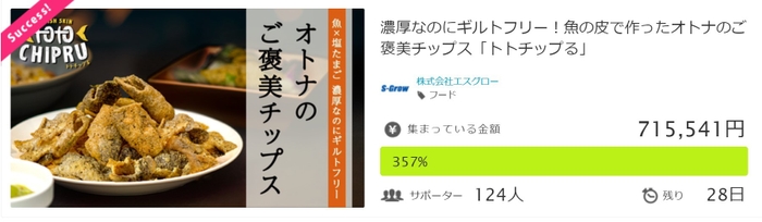 Makuake_totochipru_357％