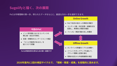 PoCご参加後の展開
