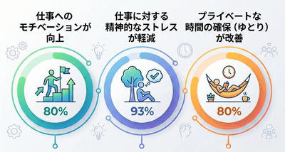 調査結果