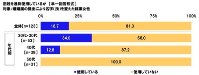 旧姓を通称使用しているか（就業女性）