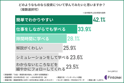 グラフ画像5