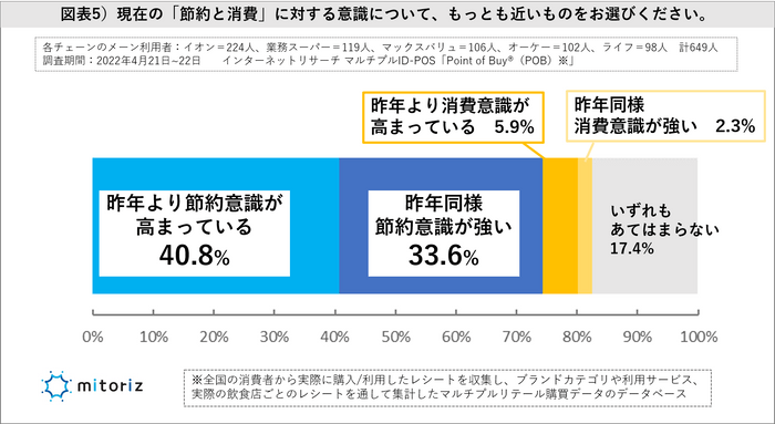 図表5