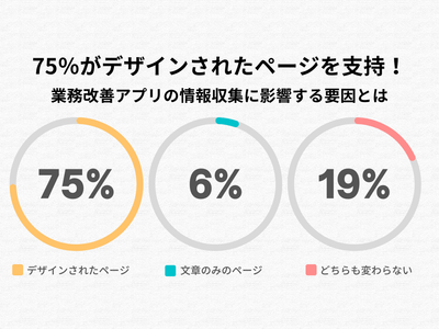 全体のアンケート調査結果