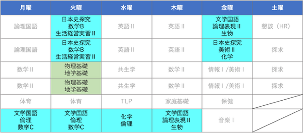 高校２年生の時間割（イメージ）。ブルーが自由選択科目で、書かれている教科の中から選べる。グリーンは選択必修科目。