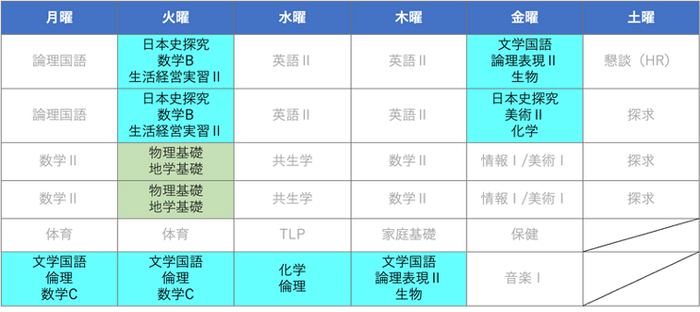 高校２年生の時間割（イメージ）。ブルーが自由選択科目で、書かれている教科の中から選べる。グリーンは選択必修科目。