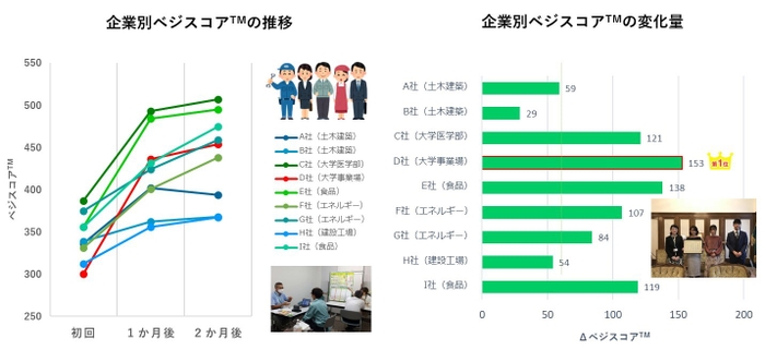 佐賀県企業対抗ベジアップ選手権(佐賀県)