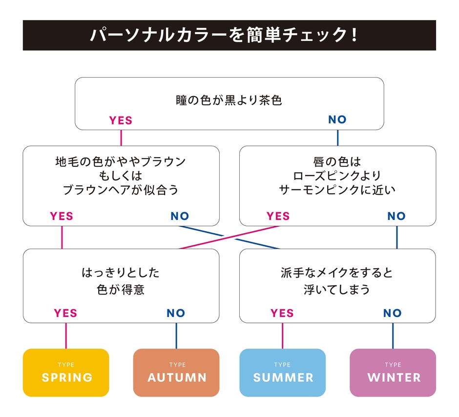 パーソナルカラー診断イベント