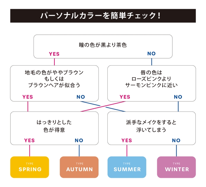 パーソナルカラー診断イベント