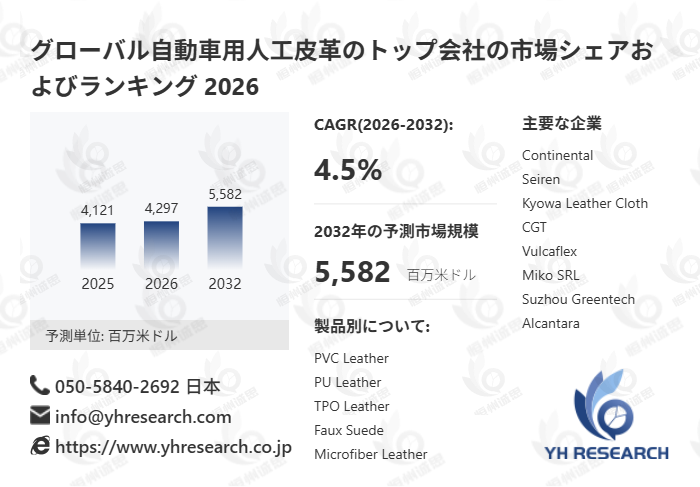 自動車用人工皮革市場調査分析レポート:トップ5企業の生産能力・販売量・平均価格動向