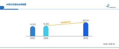 日本の冷間圧延電気溶接鋼管市場展望：市場規模、成長機会、競合状況2026-2032