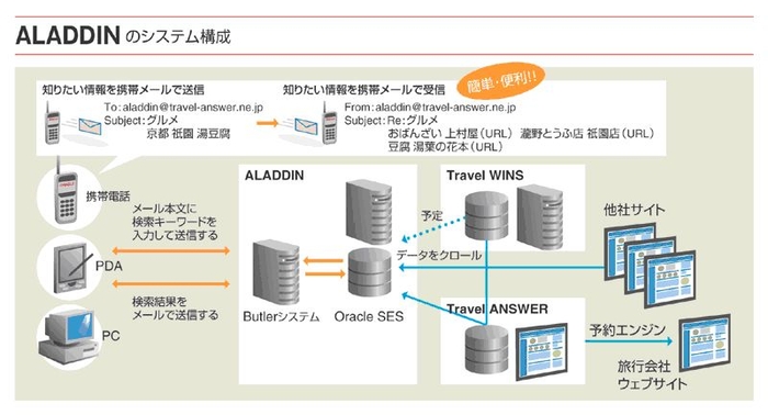 ALADDIN　システム構成図