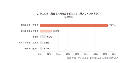 ＜TOPIC(4)：調査グラフ画像2＞