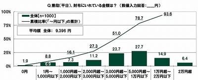 SMBCコンシューマーファイナンス調べ　 結婚意欲と年収の関係　 「年収400万円あれば結婚に前向き」は4割強、 昨年と比べ結婚へのハードルが低下！