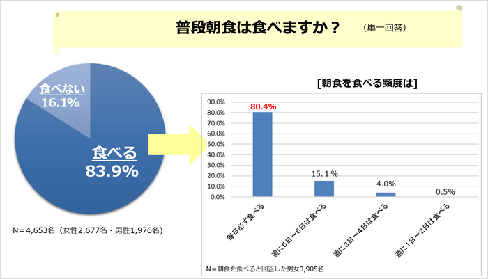 PR_POB_朝食調査１